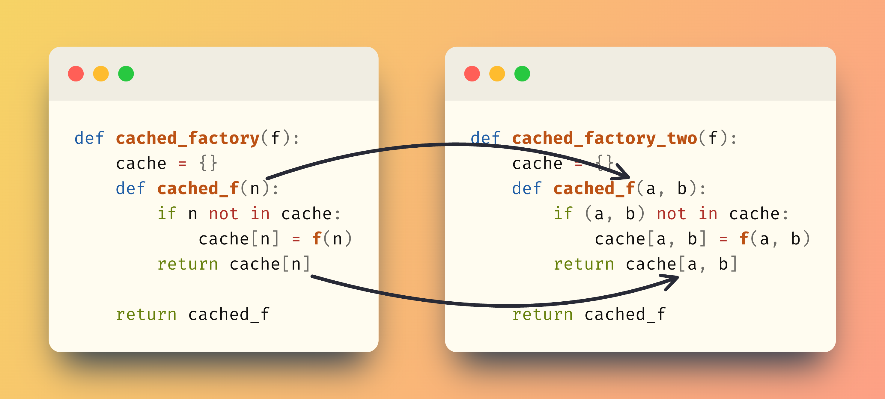 Diagram showing how the two cache decorators are almost the same, up to a small difference in that one works with the value and the other works with the values and together.